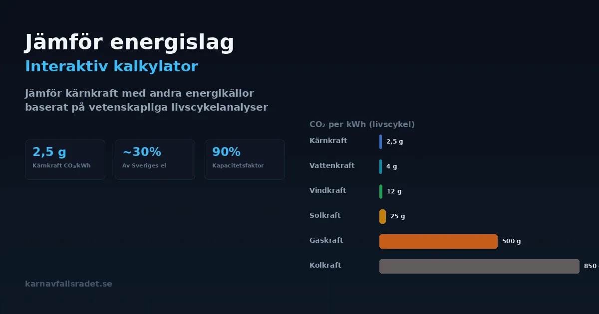 Kalkylator som jämför energislag baserat på livscykeldata
