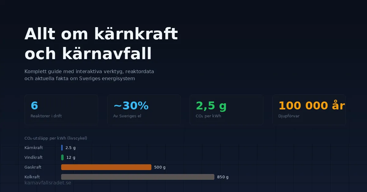 Allt om kärnkraft och kärnavfall i Sverige